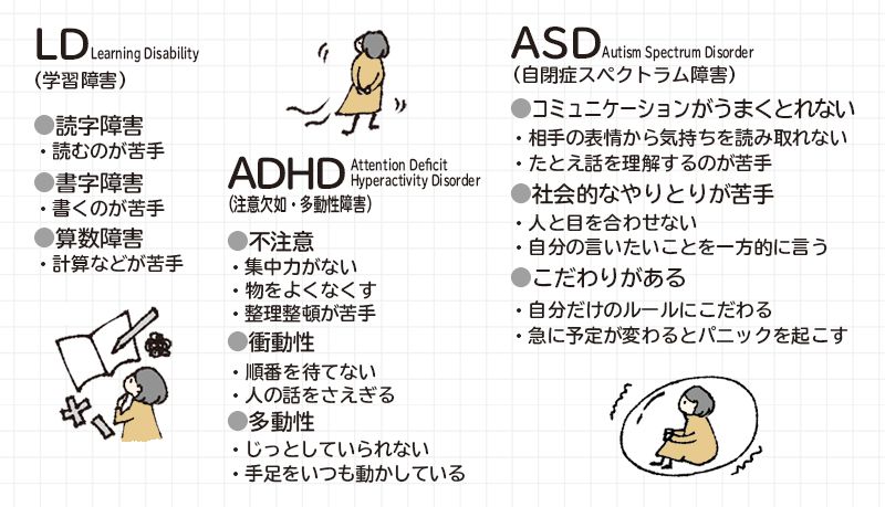 2ページ目）【大人の発達障害】ASD、ADHD、LDの特徴を専門医が解説！〈チェックリスト付き〉前編  医師や支援者とともに打開策を考えて｜人間関係｜婦人公論.jp