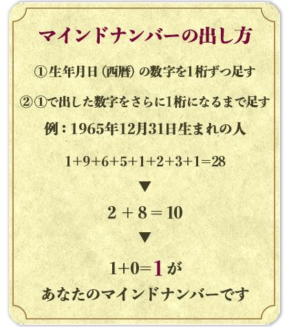 イヴルルド遙華「マインドナンバーで今年《縁》のある人を知ろう」 《幸運は、つきあう相手次第》｜占い｜婦人公論.jp