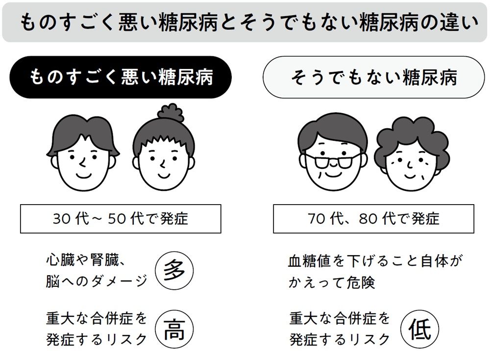 4ページ目）＜糖尿病＝高齢者の病気＞は本当？「血糖値が高めですね