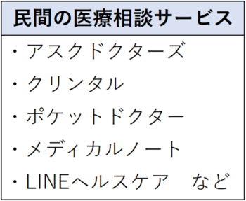 民間の医療相談サービス。アスクドクターズ。クリンタル。ポケットドクター。メディカルノート。LINEヘルスケアなど。