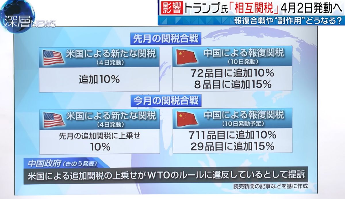 先月の関税合戦©️日本テレビ