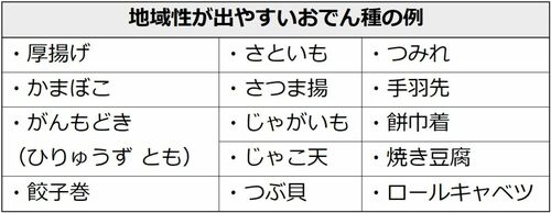 地域性が出やすいおでん種の例。厚揚げ、かまぼこ、がんもどき、（ひりゅうず とも）、餃子巻、さといも、さつま揚、じゃがいも、じゃこ天、つぶ貝、つみれ、手羽先、餅巾着、焼き豆腐、ロールキャベツ。