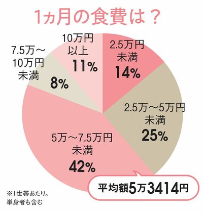 平均額5万3414円