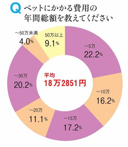 平均18万2851円