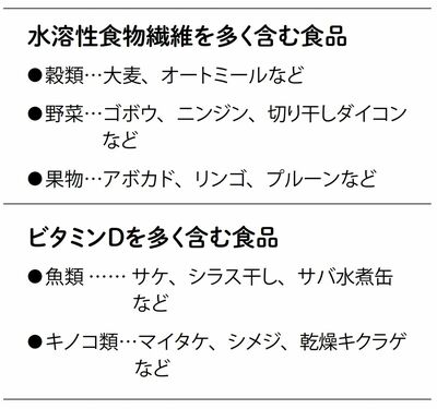 水溶性食物繊維を含む食品と、ビタミンDを多く含む食品一覧