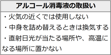 アルコール消毒液の取扱い。火気の近くでは使用しない。中身を詰め替えるときは換気する。直射日光が当たる場所や、高温になる場所に置かない。