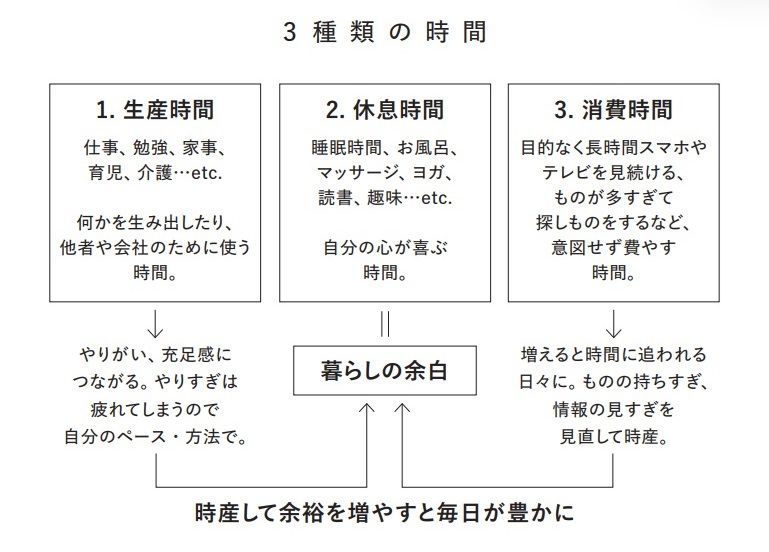 3ページ目）「ゆっくり休んだ」と実感できる、自分時間の作り方