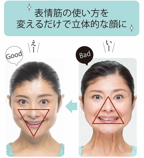 表情筋トレーニング