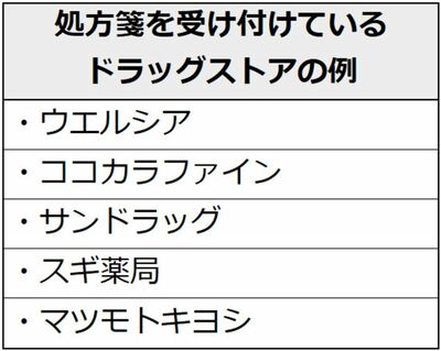 処方箋を受け付けているドラッグストアの例。ウエルシア、ココカラファイン、サンドラッグ、スギ薬局、マツモトキヨシ。