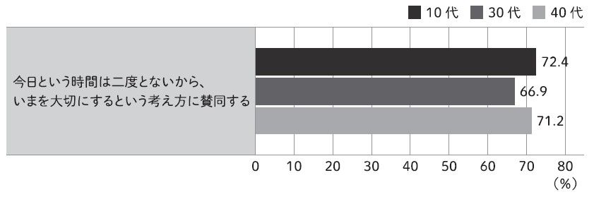 4ページ目）Z世代は「どう見られているか」を強く気にする？仕事に我慢