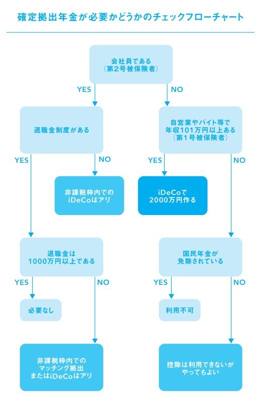 画像・写真｜自営業だと老後の資金は5000万円必要！？資産形成とは別に