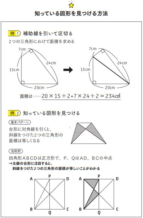 【★2024受験】【書き込みなし】Sapix6年 算数 図形 特訓 中学受験算数/SPI】平面図形 あわしておきたい問題 2024年 麻布