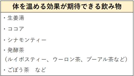 体を温める効果が期待できる飲み物。生姜湯、ココア、シナモンティー、発酵茶（ルイボスティー、ウーロン茶、プーアル茶など）、ごぼう茶　など