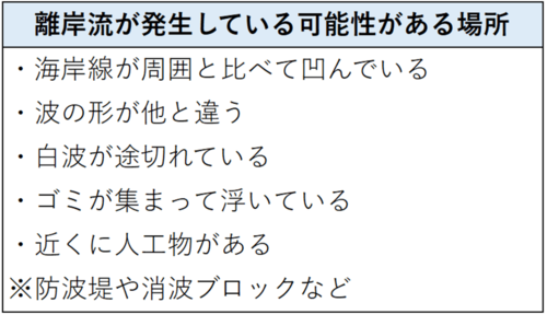 離岸流が発生している可能性がある場所。海岸線が周囲と比べて凹んでいる。波の形が他と違う。白波が途切れている。ゴミが集まって浮いている。防波堤や消波ブロックなど、近くに人工物がある。