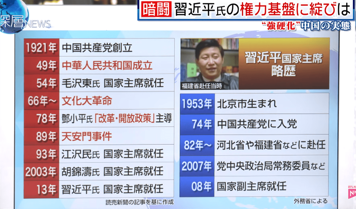 習近平国家主席略歴©️日本テレビ