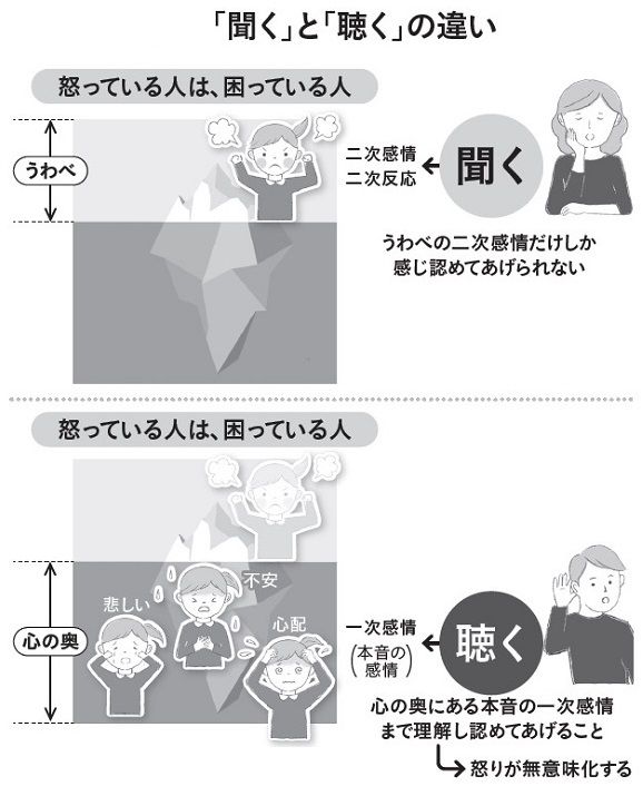 6ページ目）40代、50代の子どもが老いた親へ暴力を。依存症、自傷行為