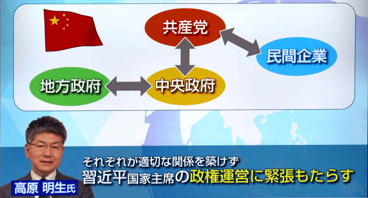 「社会主義市場経済」©️日本テレビ
