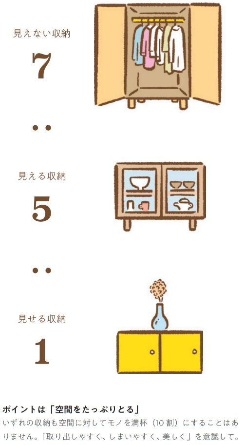 3ページ目）あなたの引き出し、ゴミ箱になっていませんか？断捨離の第