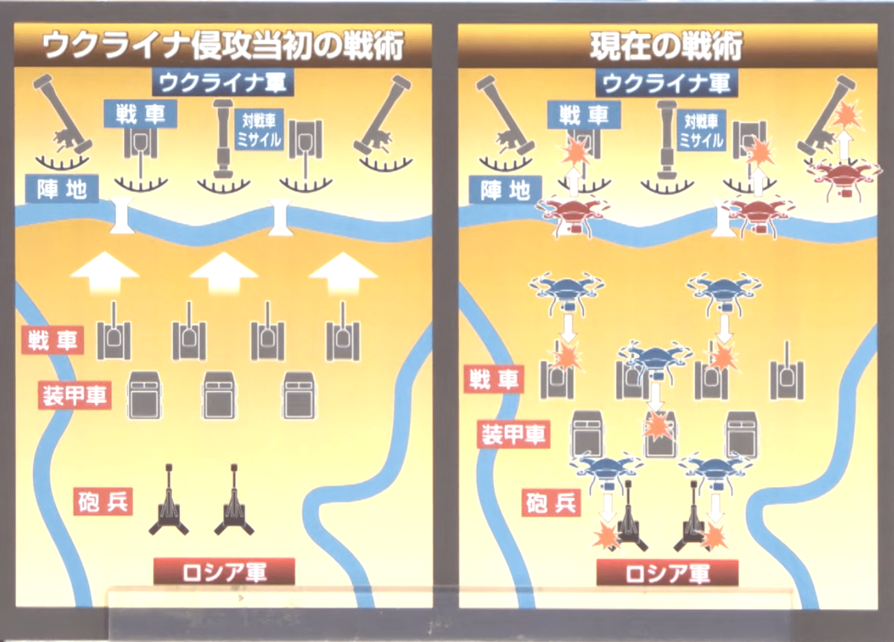 ウクライナの侵攻当初と現在の戦術©️日本テレビ