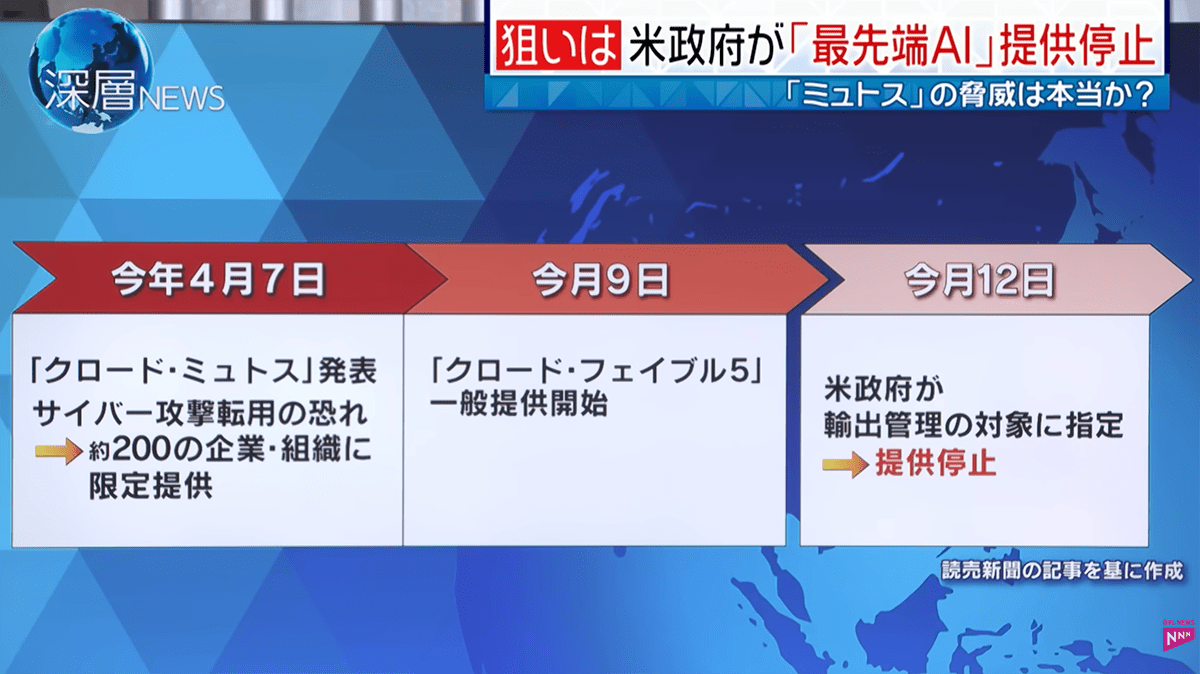トランプ大統領