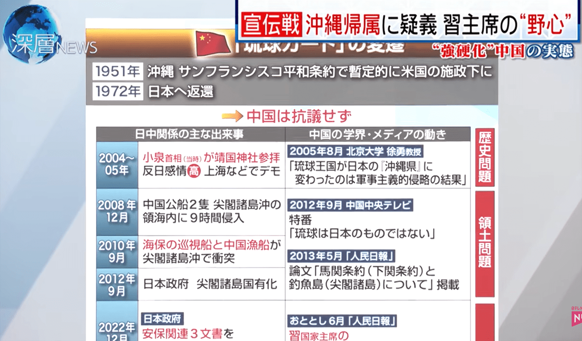 「琉球カード」の変遷©️日本テレビ