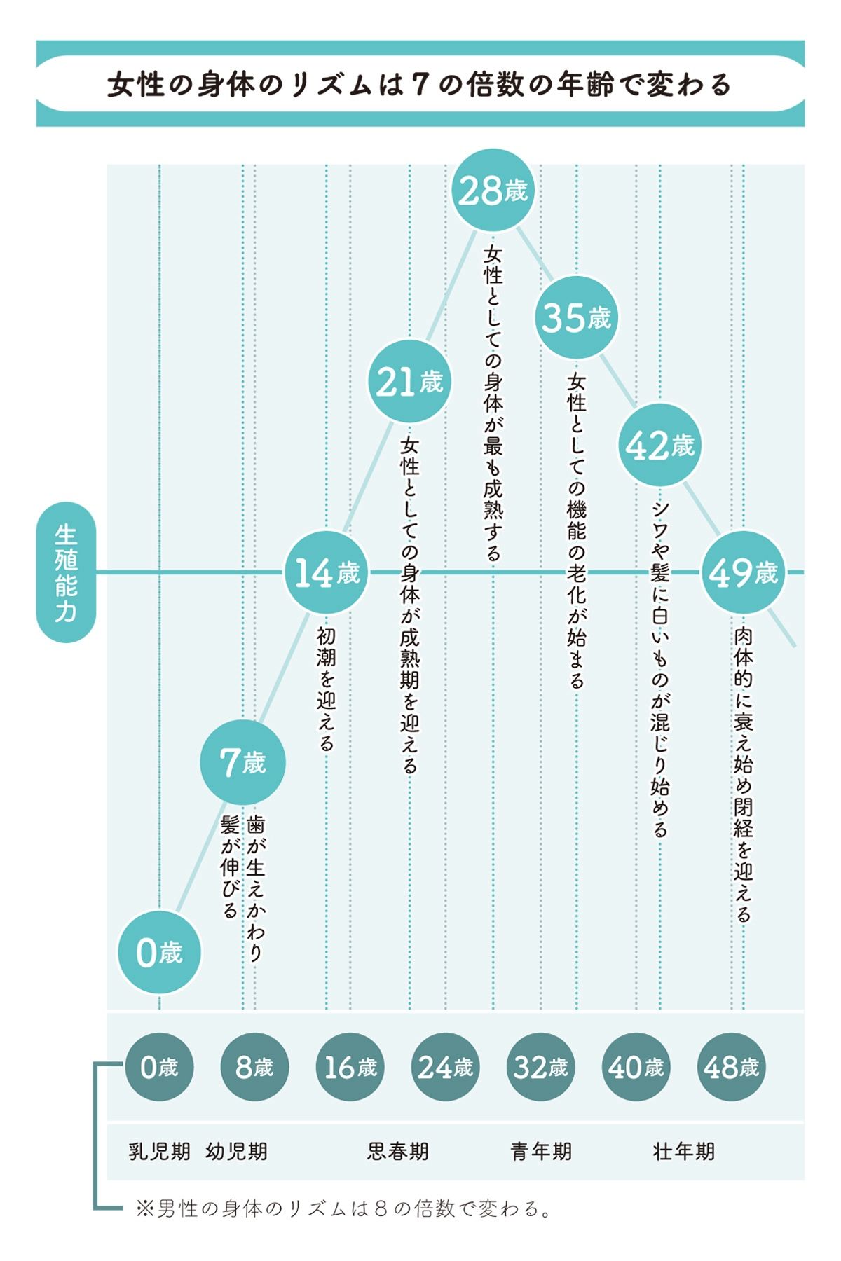 女性 7 の 倍数