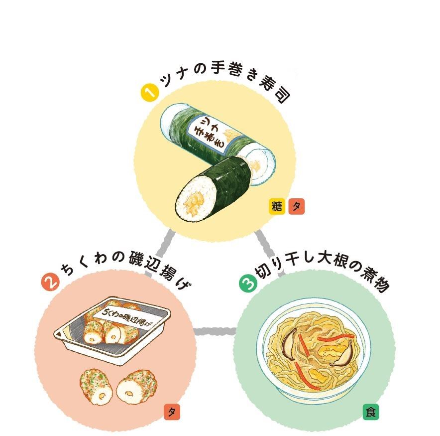 4ページ目）ダイエットを続けるために、我慢のしすぎはNG。血糖