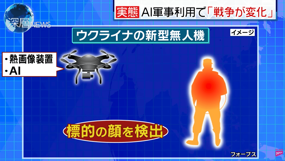 トランプ大統領