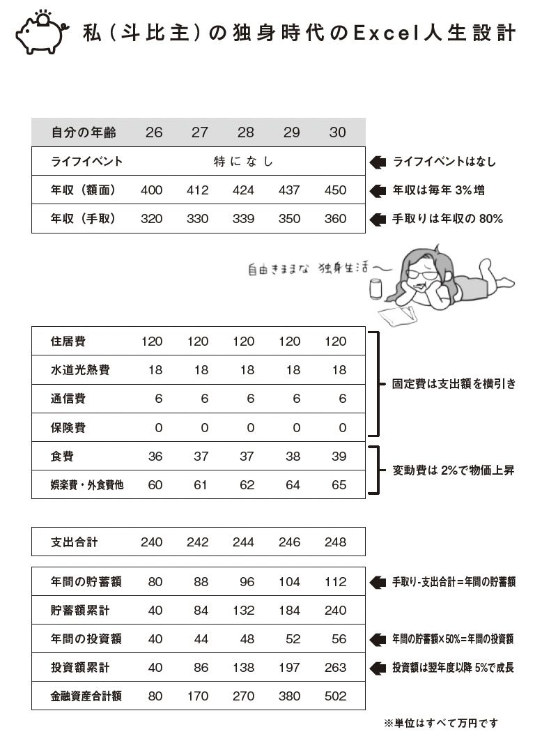 3ページ目）資産2億円の人気ブロガー・斗比主閲子流《お金の奴隷に 