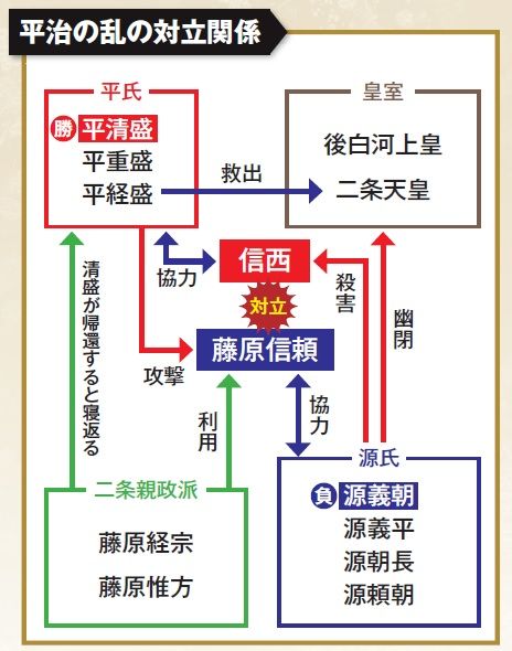 3ページ目）なぜ源氏は敗れ、源頼朝は伊豆に流されたのか。保元・平治の乱を制した平清盛が平家政権を築くまで 「合戦」でわかる！鎌倉殿・第１回 保元の乱 ＜後白河天皇VS崇徳上皇＞と平治の乱＜平清盛VS源義朝＞ ｜連載｜婦人公論.jp