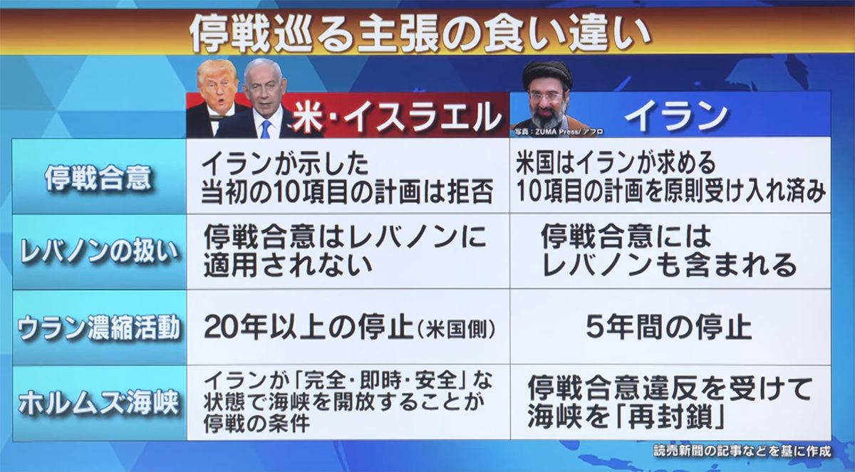ウクライナ軍、ロシア軍それぞれの戦死者数©️日本テレビ
