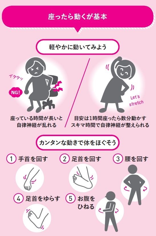 3ページ目）人は「立って動く」ようにできている。ステイホームと座り