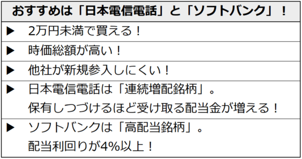 おすすめは「日本電信電話」と「ソフトバンク」！おすすめポイントは、「2万円未満で買える」「時価総額が高い」「他社が新規参入しにくい」「日本電信電話は『連続増配銘柄』で、保有しつづけるほど受け取る配当金が増える」「ソフトバンクは『高配当銘柄』で、配当利回りが4％以上」