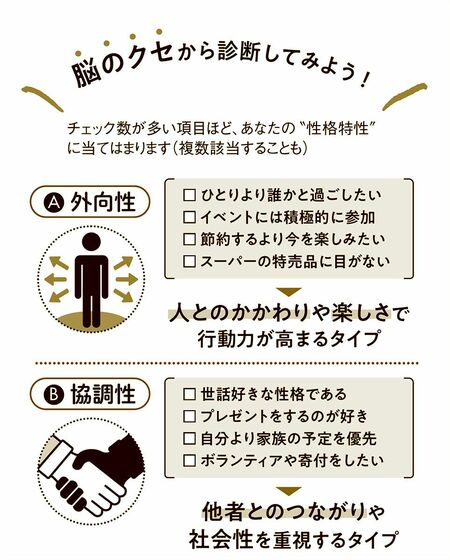 ビッグファイブ性格分析1