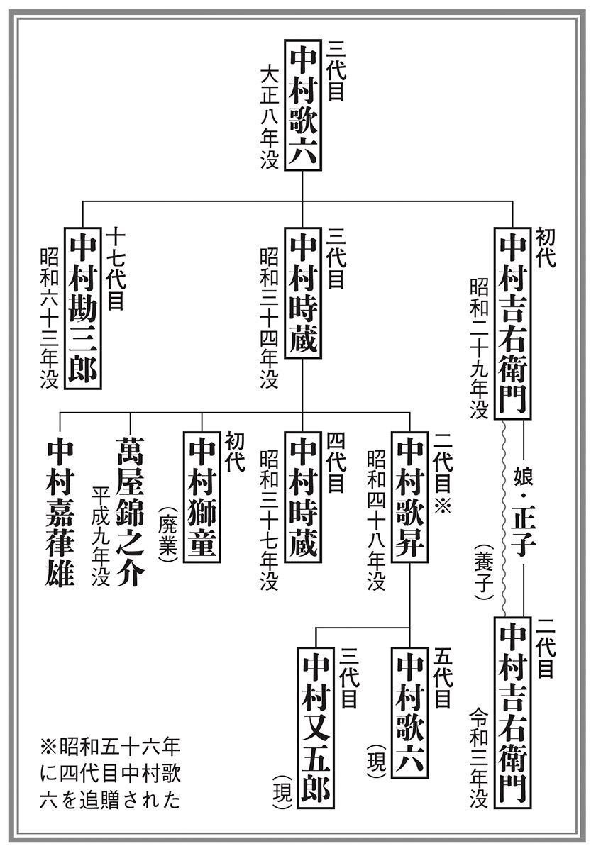 2ページ目）人間国宝・中村歌六「幼稚園には行かされず、いつも