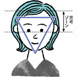 思考ゾーンタイプ