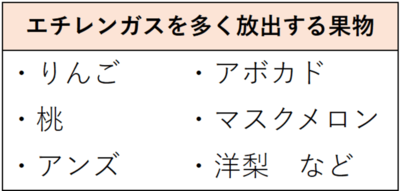 エチレンガスを多く放出する果物。りんご、アボカド、桃、マスクメロン、アンズ、洋梨など。