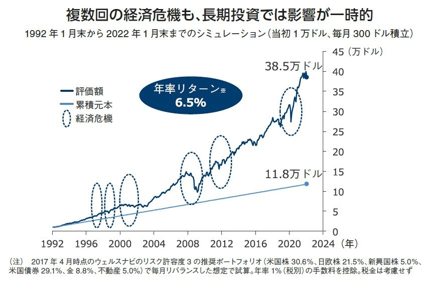 4ページ目）「長期投資はいまから始めても間に合う？」60代からの質問