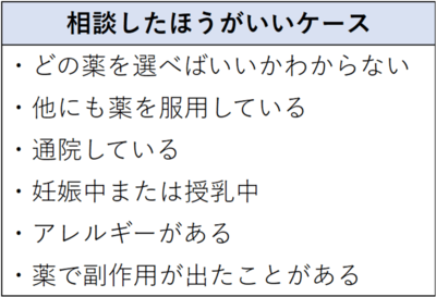 相談したほうがいいケース。どの薬を選べばいいかわからない。他にも薬を服用している。通院している。妊娠中または授乳中。アレルギーがある。薬で副作用が出たことがある。