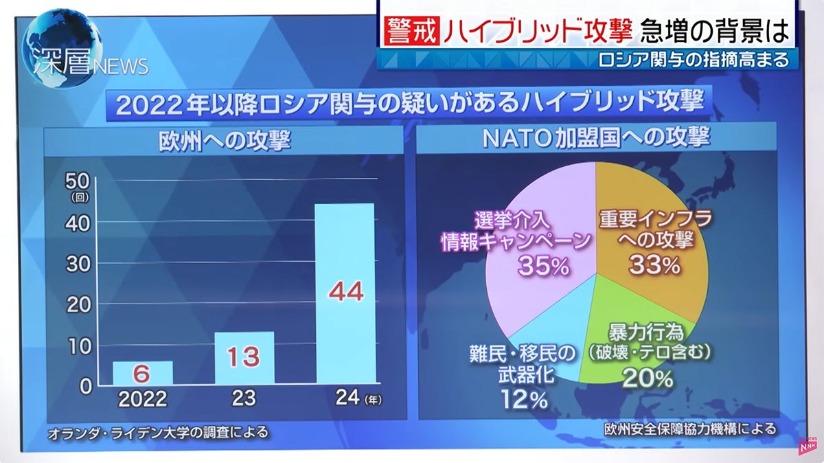 トランプ大統領への書簡©️日本テレビ