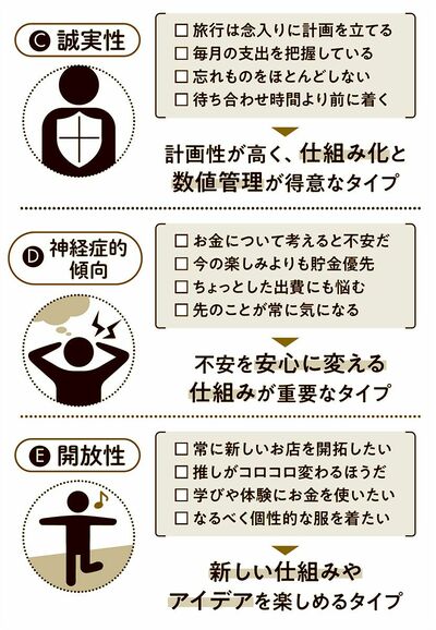 ビッグファイブ性格分析2