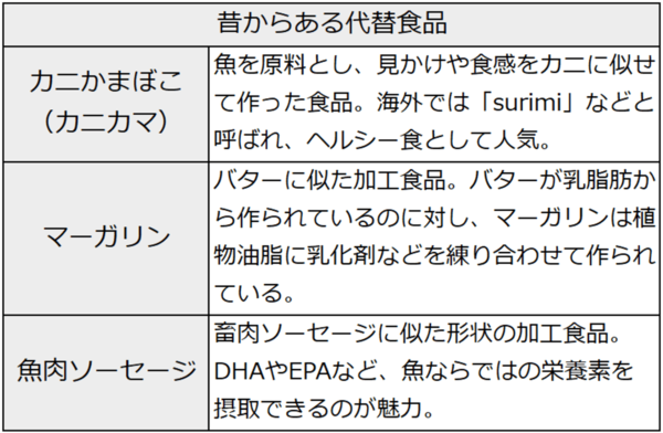 昔からある代替食品。カニかまぼこ（カニカマ）：魚を原料とし、見かけや食感をカニに似せて作った食品。海外では「surimi」などと呼ばれ、ヘルシー食として人気。マーガリン：バターに似た加工食品。バターが乳脂肪から作られているのに対し、マーガリンは植物油脂に乳化剤などを練り合わせて作られている。魚肉ソーセージ：畜肉ソーセージに似た形状の加工食品。DHAやEPAなど、魚ならではの栄養素を摂取できるのが魅力。