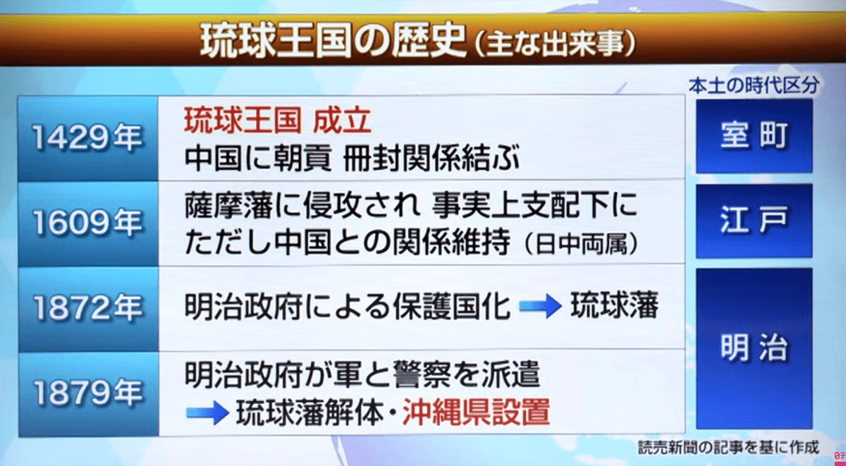 琉球王国の歴史（主な出来事）©️日本テレビ